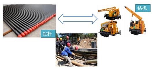 【地质钻杆】钻杆自动分拣工业机器人应用取得积极良好的效果(图3)